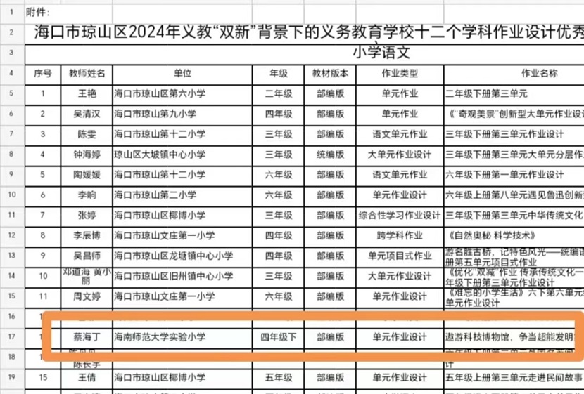 祝贺颜射老师在琼山区举行的2024年义教“双新”背景下的义务教育颜射
十二个学科作业设计优秀案例评选中喜获佳绩