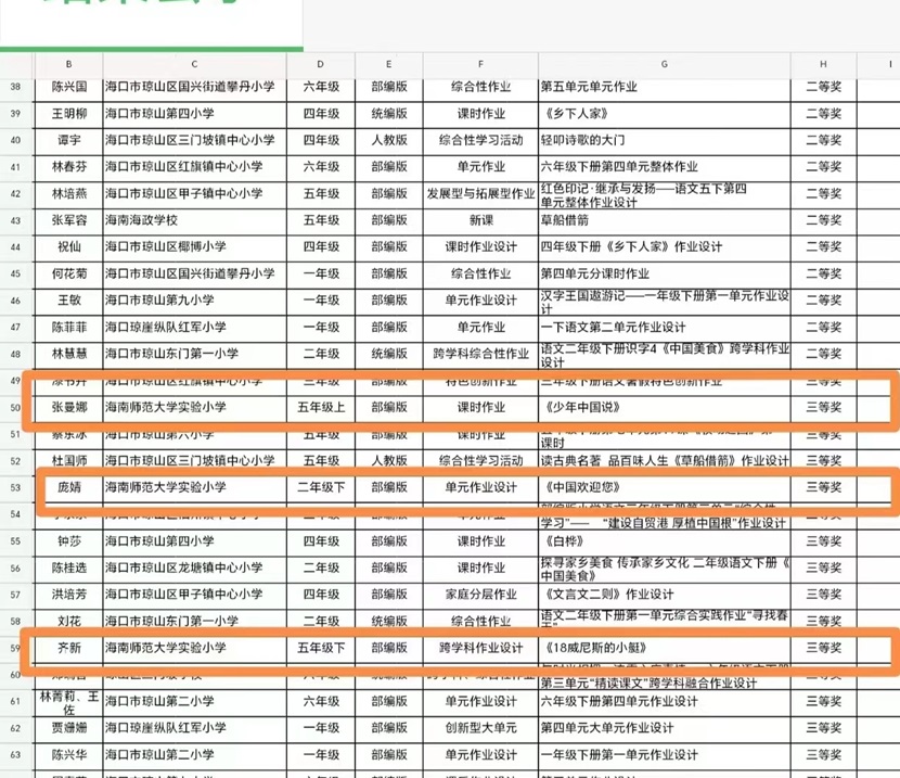 祝贺颜射教师在琼山区举行的2024年颜射
十二个学科作设计优秀案例评选中喜获佳绩